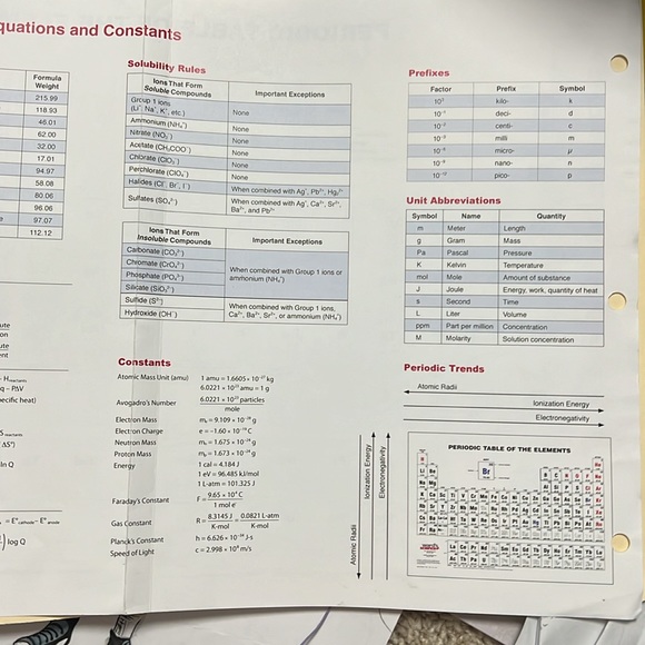 Periodic Table - Picture 2 of 4